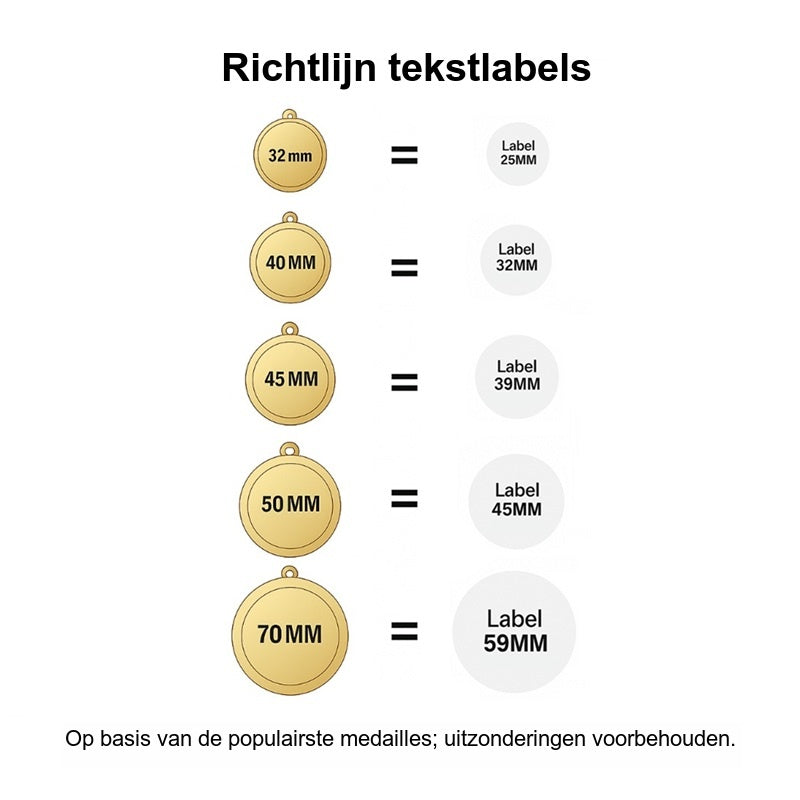 Overzicht richtlijnen voor tekstlabels op medailles, met aanbevolen labelformaat per medaillemaat – gebaseerd op populairste medailleformaten.